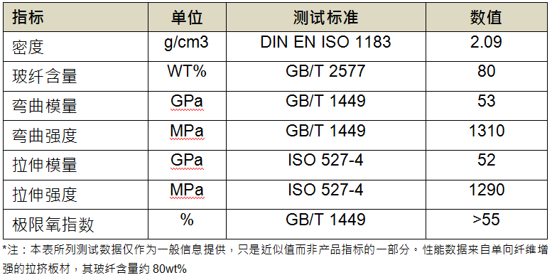 玻纖增強聚氨酯力學(xué)性能