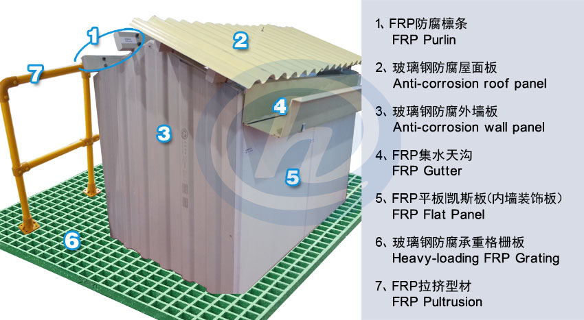 玻璃鋼工業(yè)建筑整體防腐模型